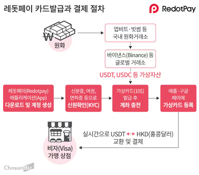 redotpay10.jpg